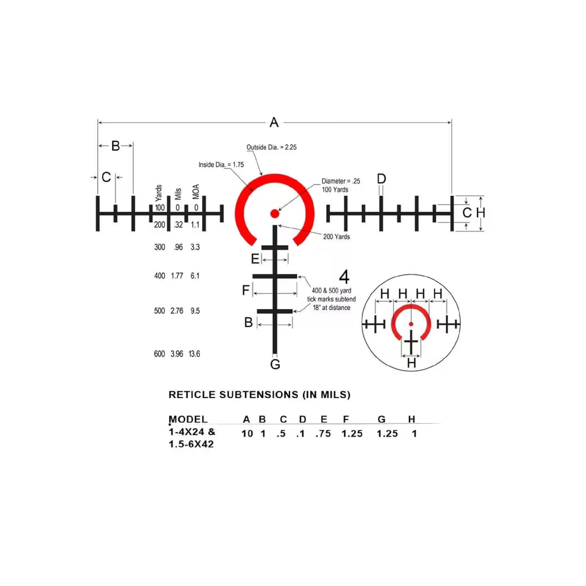 Burris RT-6 1-6x24 LPVO, illuminated Ballistic 5X reticle in matte black on a 30mm main tube