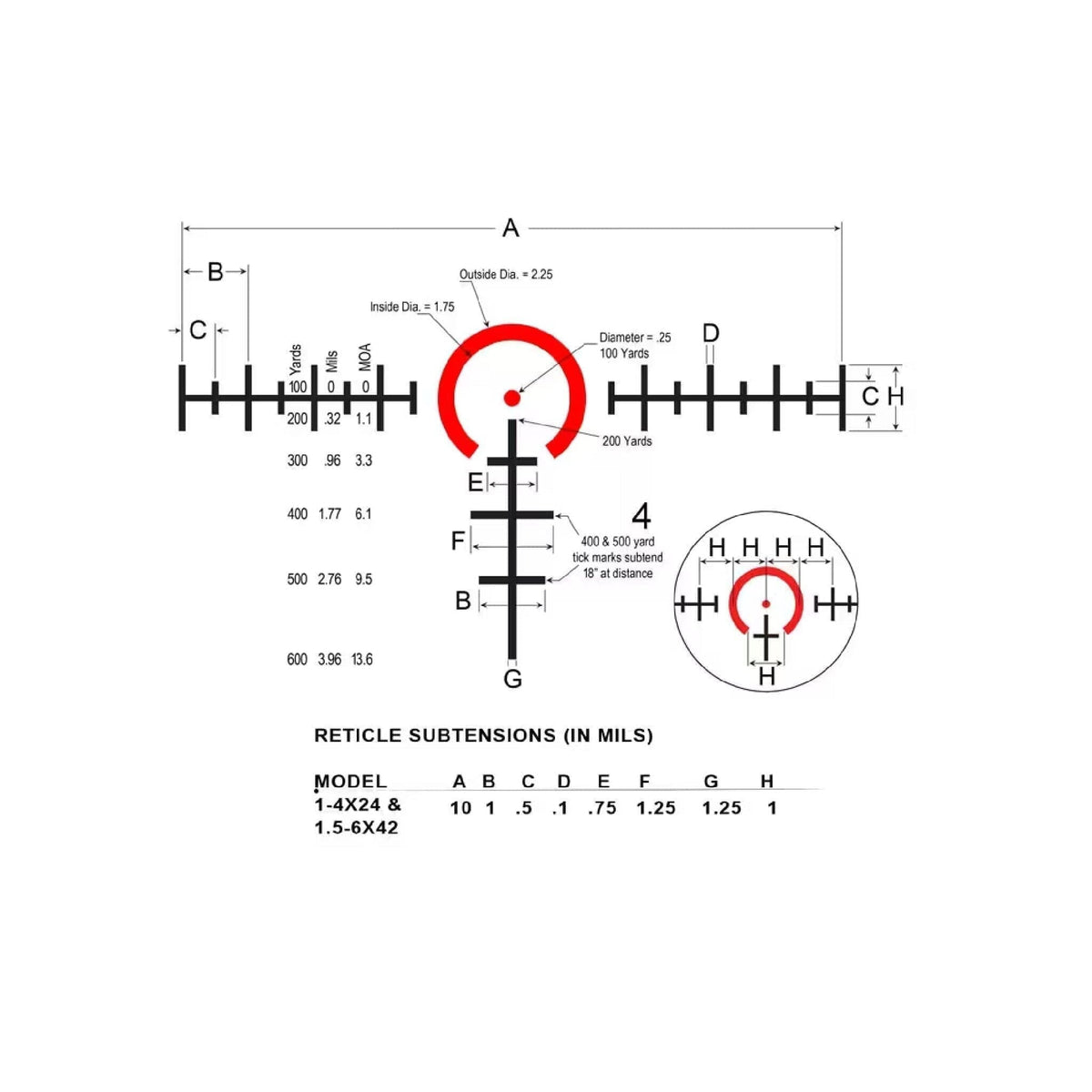 Burris RT-6 1-6x24 LPVO, illuminated Ballistic AR reticle, red dot combo kit in matte black